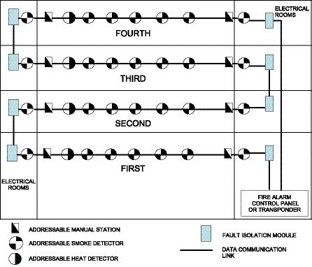 Fire Alarm Wiring Diagram Schematic from www.canadianconsultingengineer.com