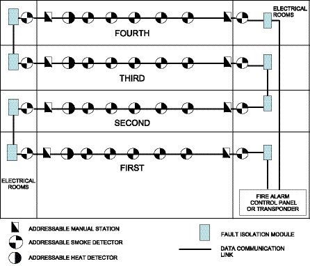 Simplex Smoke Detector Wiring Diagram from www.canadianconsultingengineer.com