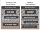 Comparison of conventional deep strength and perpetual pavement structures designed for the Red Hill Valley Parkway.