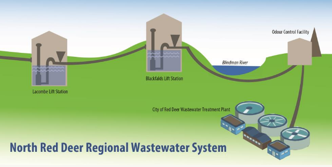 wastewater