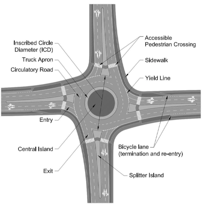 roundabout