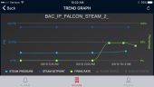 C-B Boiler Monitor Trend Graph