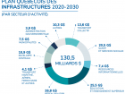 QIP 2020-2030