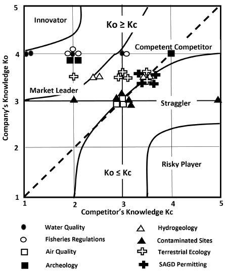 Knowledge mapping - Figure 1