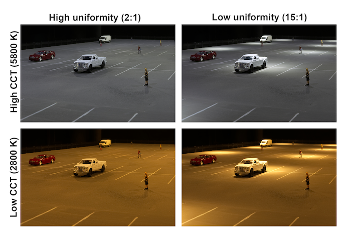 Types of parking shop lot lights