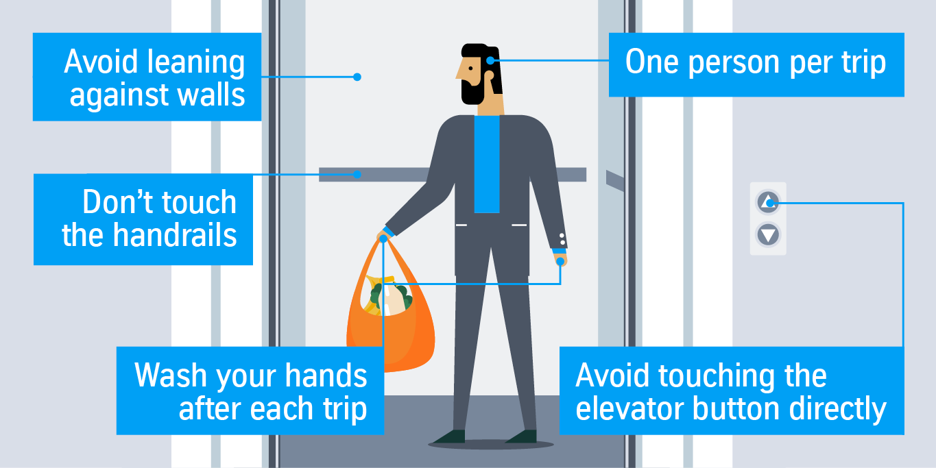COVID-19 guidelines for elevators