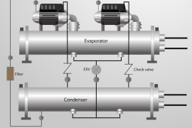 Oil-free compressor