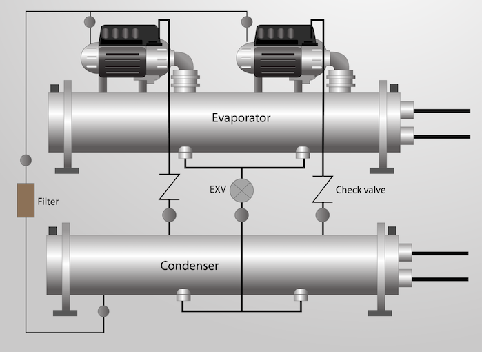 Oil-free compressor