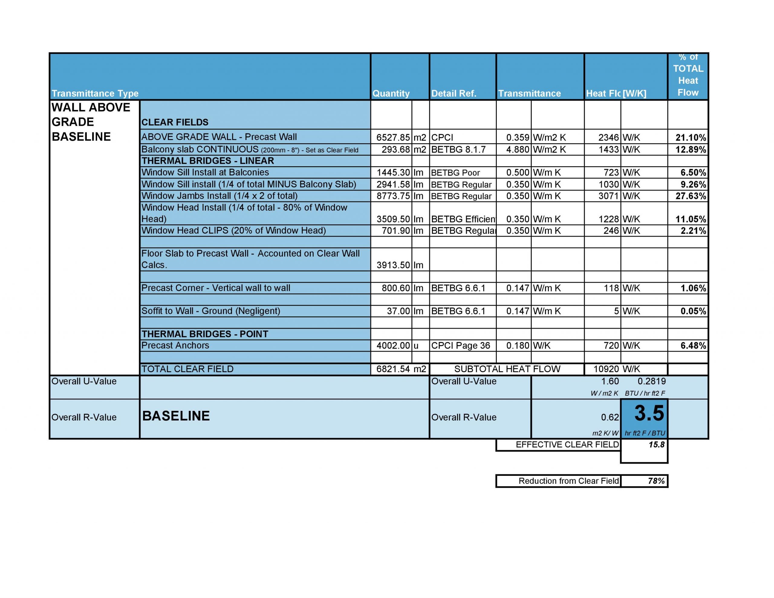 TEDI chart 1