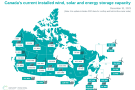 Canada's wind, solar and energy storage capacity for 2023