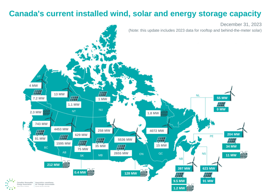 Canada's wind, solar and energy storage capacity for 2023